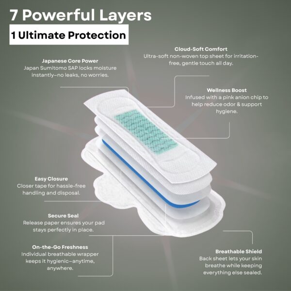 Biodegradable Ultra Thin 100% Pure Cotton Pads 20xl - Image 3