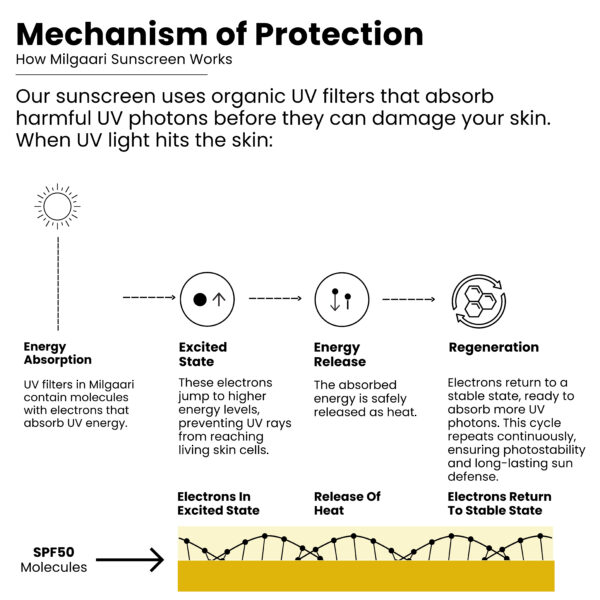 SPF 50PA++ Gel Vitamin C + Niacinamide Korean Sunscreen 50g - Image 3
